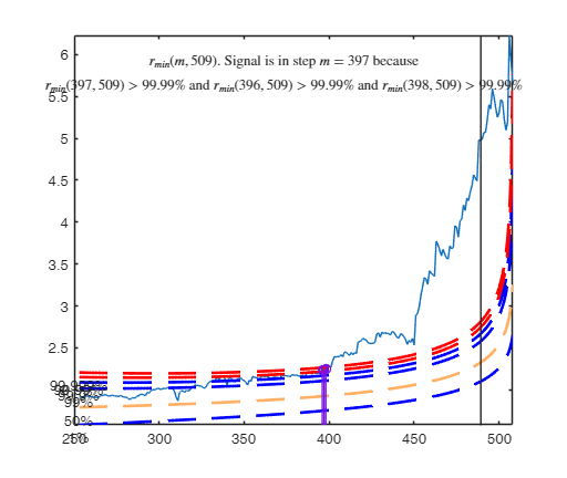 Click here for the graphical output of this example (link to Ro.S.A. website)
